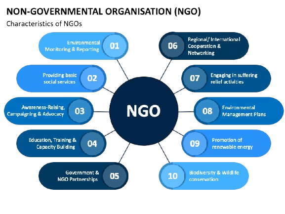 Eco System